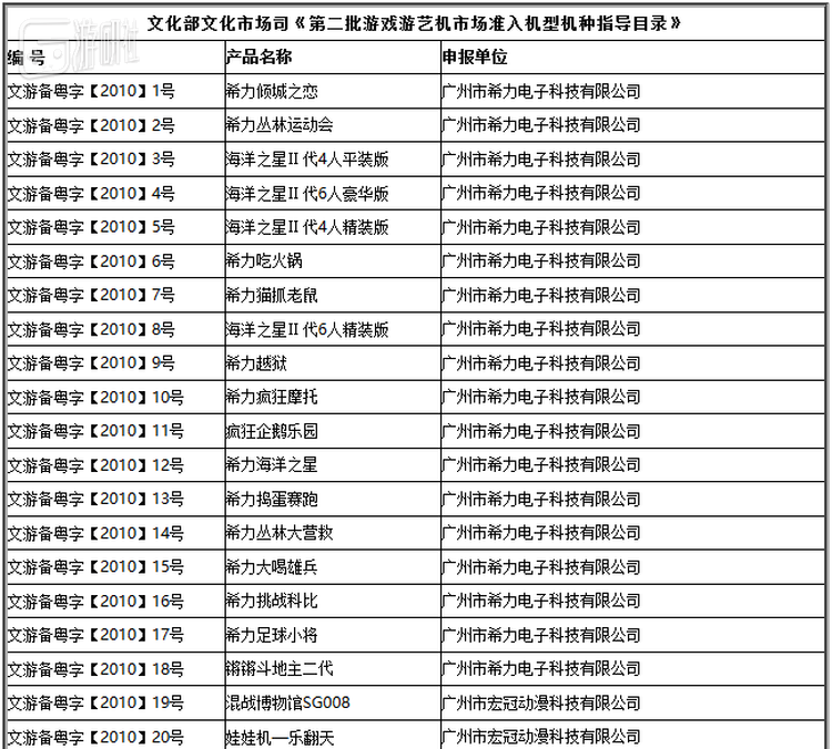 问鼎入口电子游戏总览图
